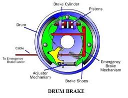 Mechanical Brakes